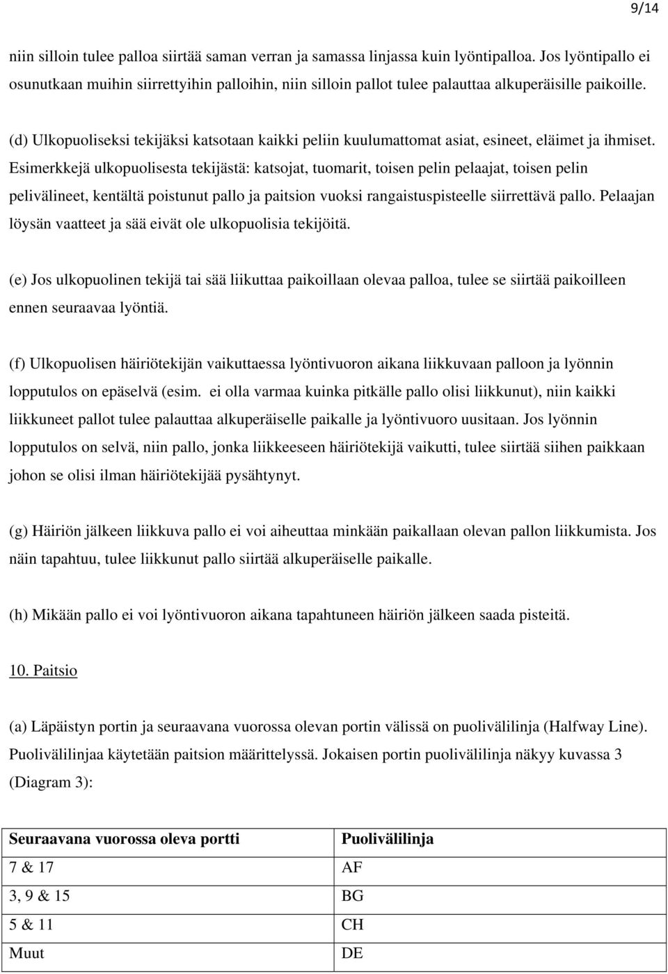 (d) Ulkopuoliseksi tekijäksi katsotaan kaikki peliin kuulumattomat asiat, esineet, eläimet ja ihmiset.