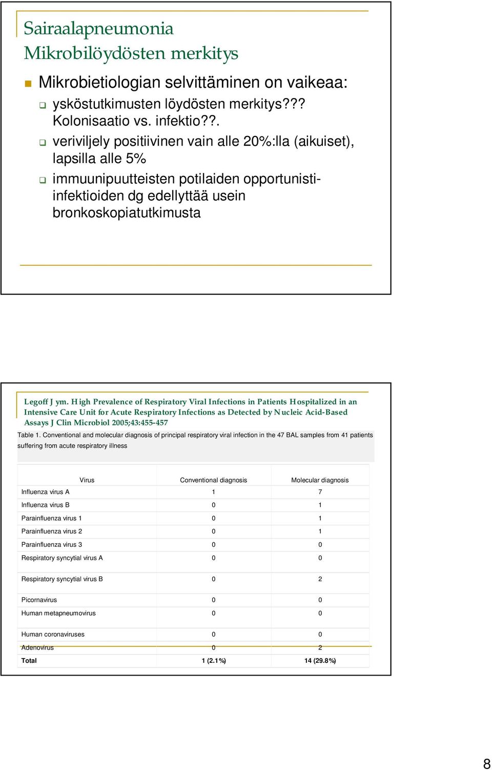 High Prevalence of Respiratory Viral Infections in Patients Hospitalized in an Intensive Care Unit for Acute Respiratory Infections as Detected by Nucleic Acid-Based Assays J Clin Microbiol