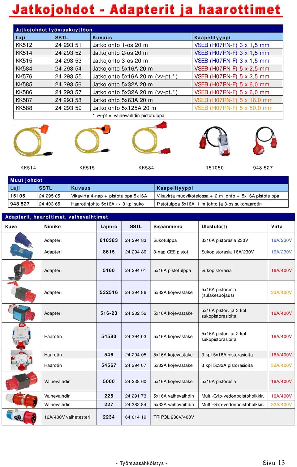 *) VSEB (H07RN-F) 5 x 2,5 mm KK585 24 293 56 Jatkojohto 5x32A 20 m VSEB (H07RN-F) 5 x 6,0 mm KK586 24 293 57 Jatkojohto 5x32A 20 m (vv-pt.