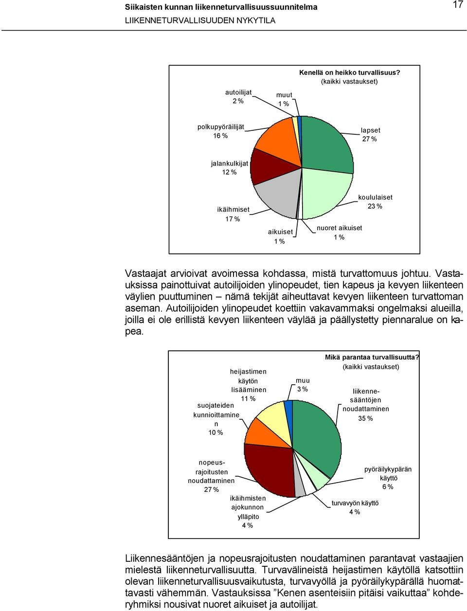 kunnioittamine n 10 % muu 3 % Mikä parantaa turvallisuutta? (kaikki vastaukset) liikennesääntöjen noudattaminen 35 % Vastaajat arvioivat avoimessa kohdassa, mistä turvattomuus johtuu.