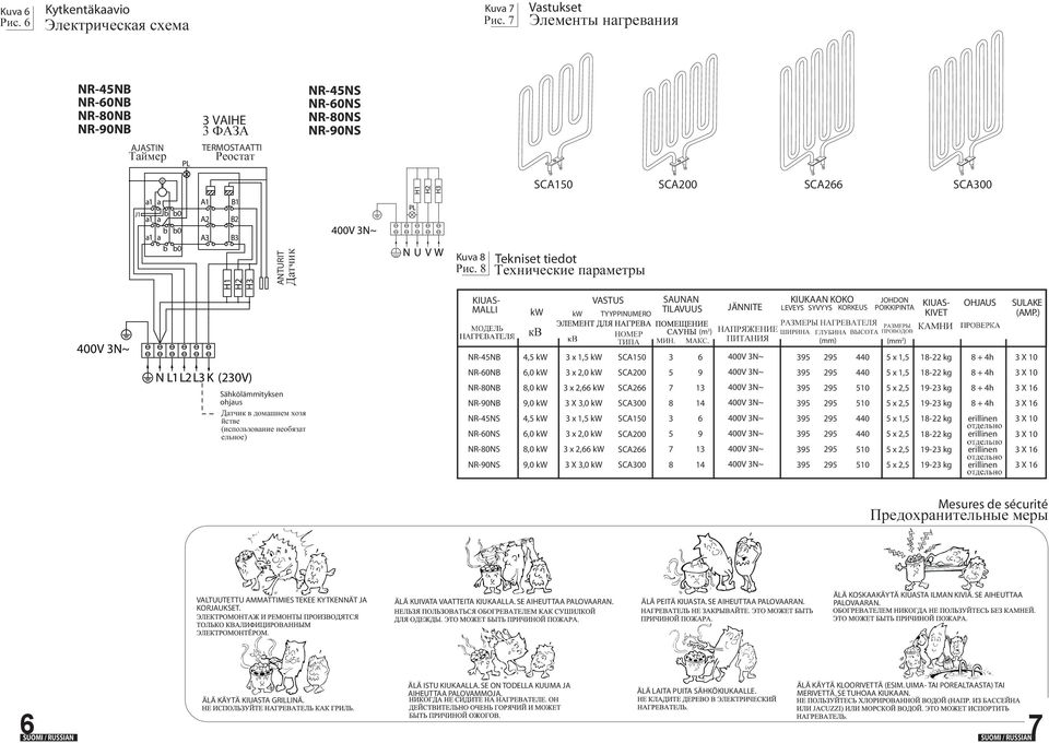 (AMP.) NL1L2L K (20V) Sähkölämmityksen ohjaus NR-4NB NR-0NB NR-NB NR-90NB NR-4NS NR-0NS NR-NS NR-90NS 4, kw,0 kw 8,0 kw 9,0 kw 4, kw,0 kw 8,0 kw 9,0 kw x 1, kw x 2,0 kw x 2, kw X,0 kw x 1, kw x 2,0