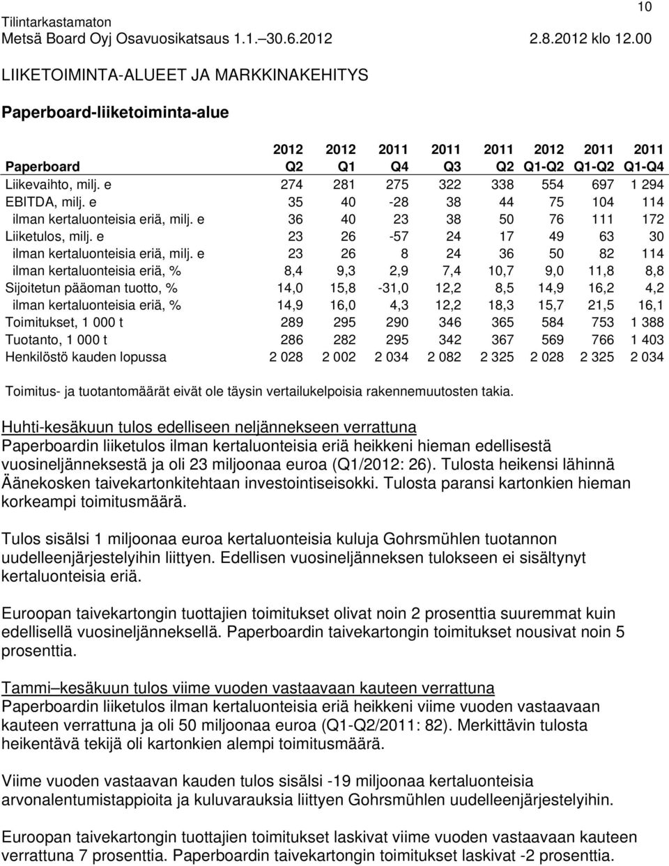 e 23 26-57 24 17 49 63 30 ilman kertaluonteisia eriä, milj.