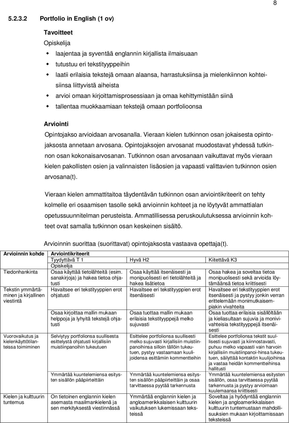 kohteisiinsa liittyvistä aiheista arvioi omaan kirjoittamisprosessiaan ja omaa kehittymistään siinä tallentaa muokkaamiaan tekstejä omaan portfolioonsa Opintojakso arvioidaan arvosanalla.