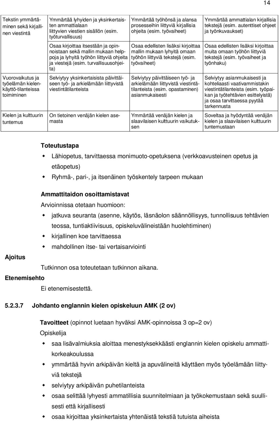 turvallisuusohjeita) Selviytyy yksinkertaisista päivittäiseen työ- ja arkielämään liittyvistä viestintätilanteista On tietoinen venäjän kielen asemasta Ymmärtää työhönsä ja alansa prosesseihin