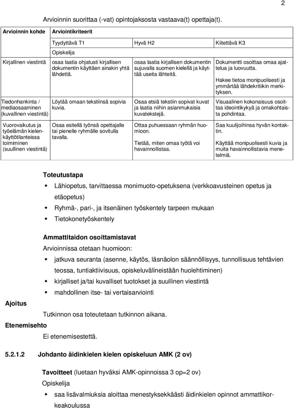 Löytää omaan tekstiinsä sopivia kuvia. osaa laatia kirjallisen dokumentin sujuvalla suomen kielellä ja käyttää useita lähteitä.