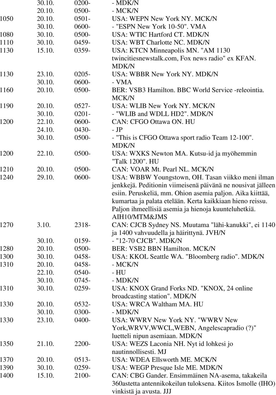 BBC World Service -releointia. MCK/N 1190 20.10. 0527- USA: WLIB New York NY. MCK/N 30.10. 0201- - "WLIB and WDLL HD2". MDK/N 1200 22.10. 0600- CAN: CFGO Ottawa ON. HU 24.10. 0430- - JP 30.10. 0500- - "This is CFGO Ottawa sport radio Team 12-100".