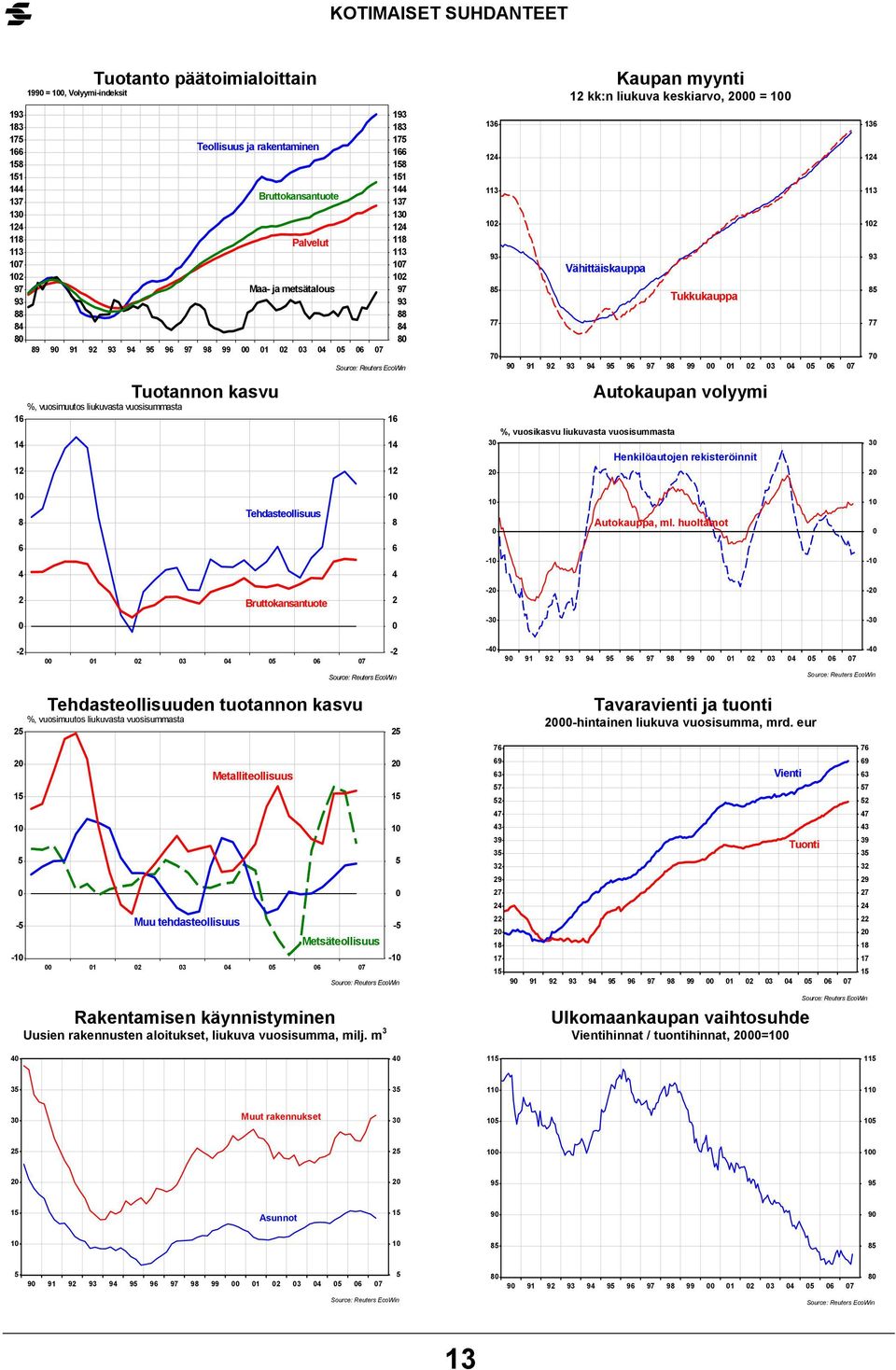 huoltamot - - Bruttokansantuote - - - - - - - - Tehdasteollisuuden tuotannon kasvu %, vuosimuutos liukuvasta vuosisummasta Tavaravienti ja tuonti -hintainen liukuva vuosisumma, mrd.