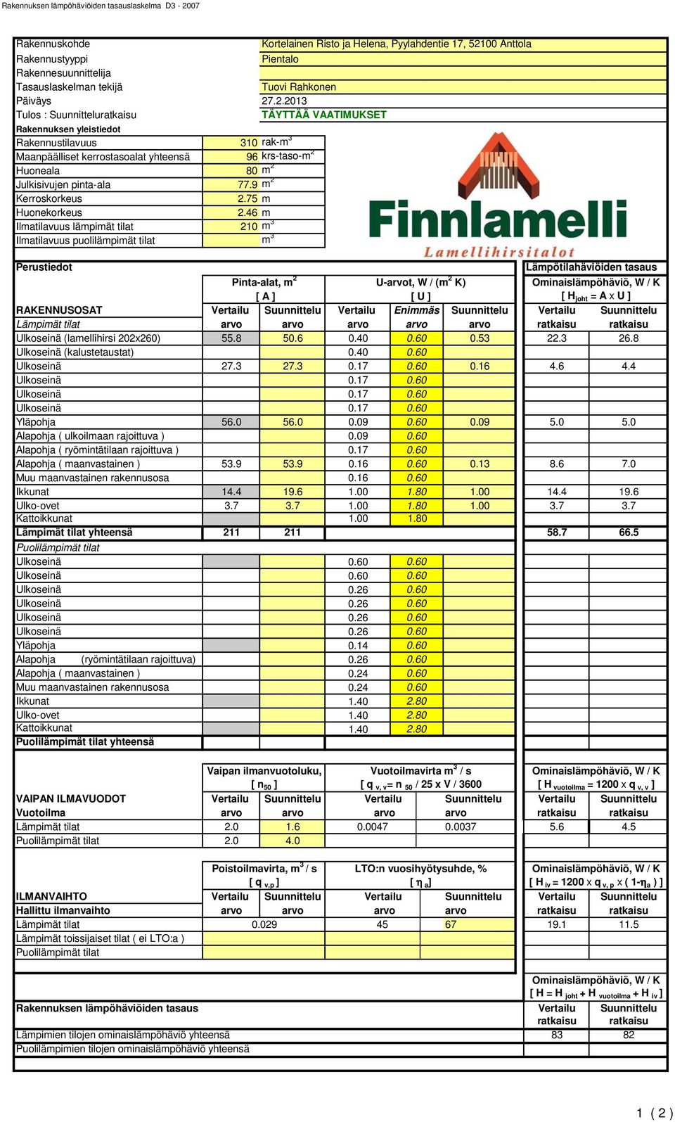 46 m Ilmatilavuus lämpimät tilat 21