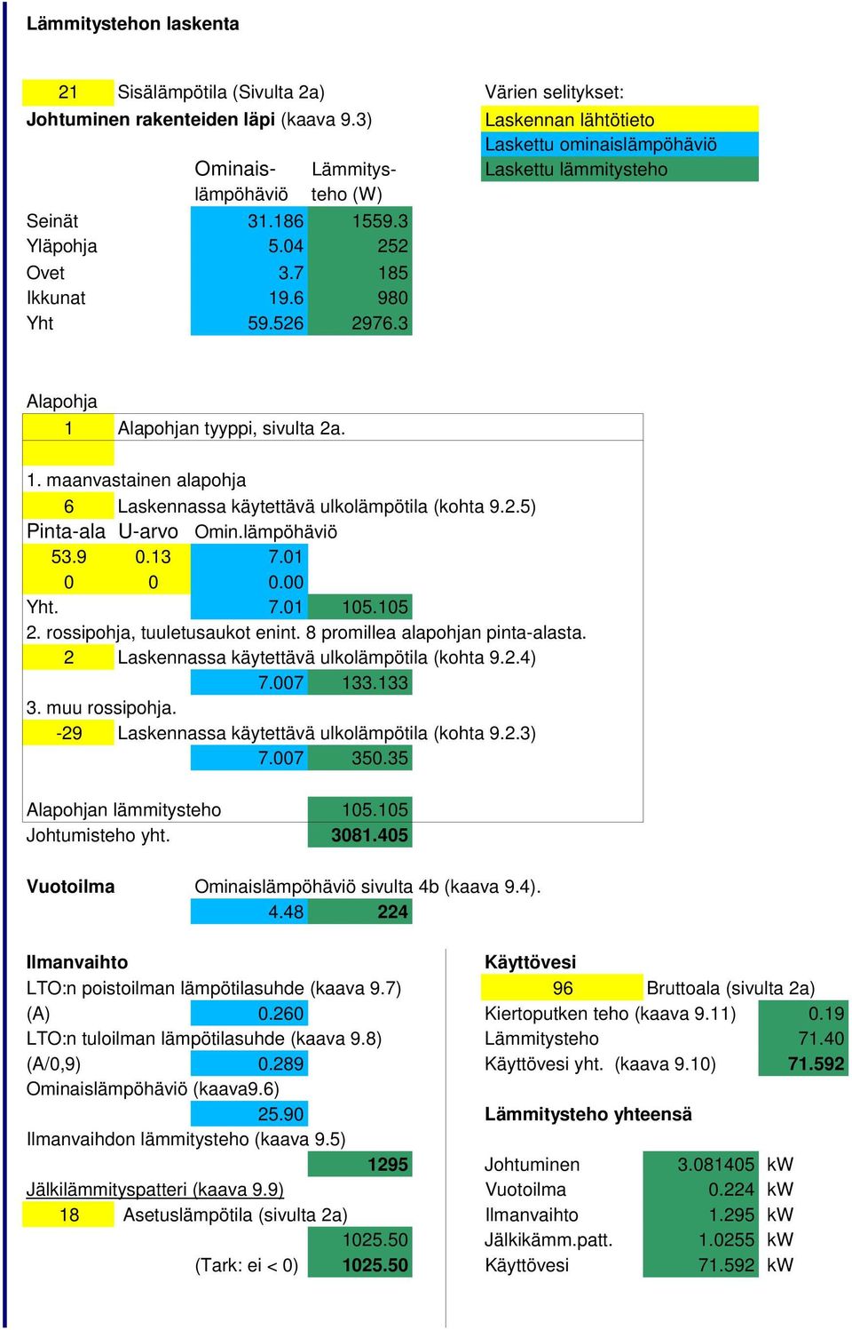 2.5) Pinta-ala U-arvo Omin.lämpöhäviö 53.9 0.13 7.01 0 0 0.00 Yht. 7.01 105.105 2. rossipohja, tuuletusaukot enint. 8 promillea alapohjan pinta-alasta. 2 Laskennassa käytettävä ulkolämpötila (kohta 9.