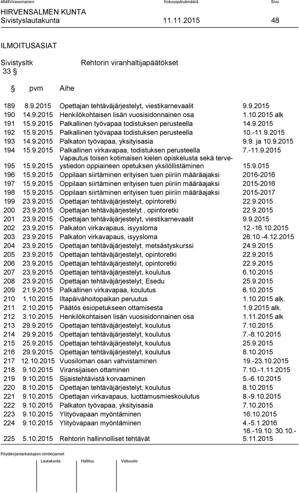 -11.9.2015 193 14.9.2015 Palkaton työvapaa, yksityisasia 9.9. ja 10.9.2015 194 15.9.2015 Palkallinen virkavapaa, todistuksen perusteella 7.-11.9.2015 Vapautus toisen kotimaisen kielen opiskelusta sekä terveystiedon 195 15.