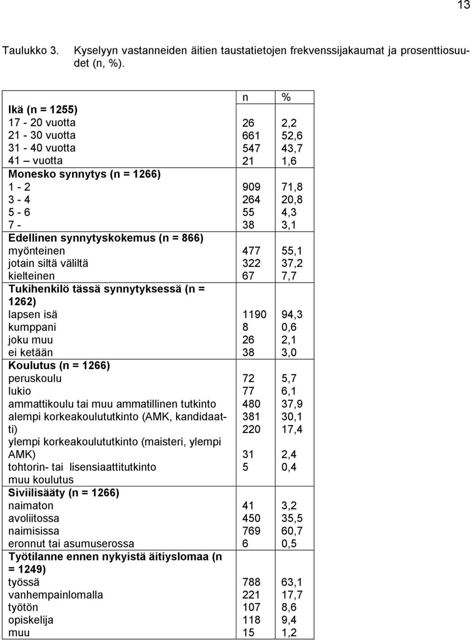 tässä synnytyksessä (n = 1262) lapsen isä kumppani joku muu ei ketään Koulutus (n = 1266) peruskoulu lukio ammattikoulu tai muu ammatillinen tutkinto alempi korkeakoulututkinto (AMK, kandidaatti)
