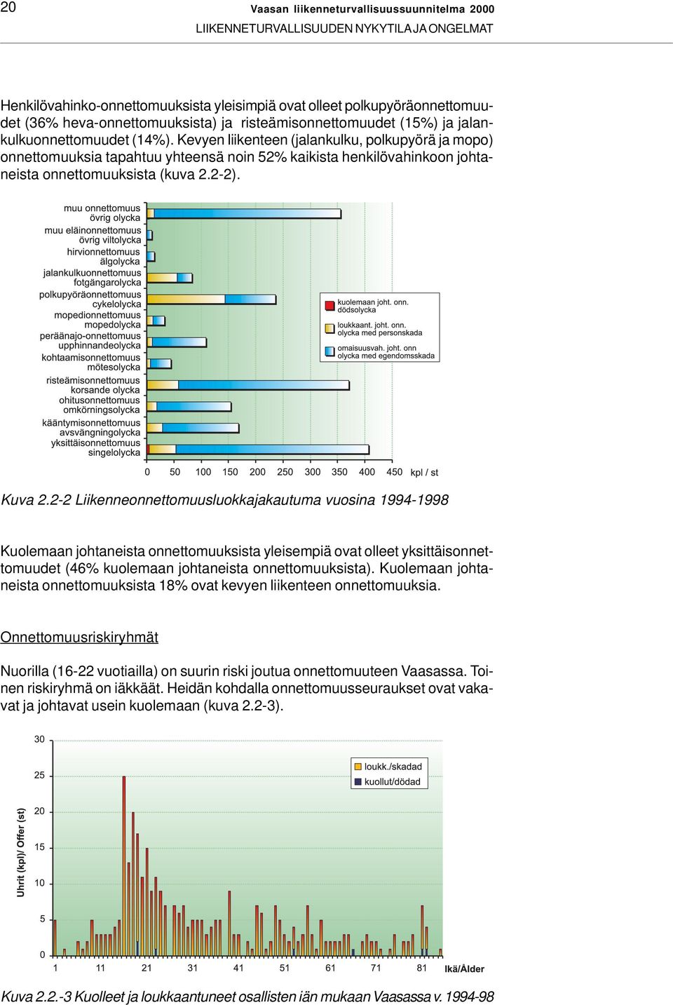 2-2 Liikenneonnettomuusluokkajakautuma vuosina 1994-1998 Kuolemaan johtaneista onnettomuuksista yleisempiä ovat olleet yksittäisonnettomuudet (46% kuolemaan johtaneista onnettomuuksista).