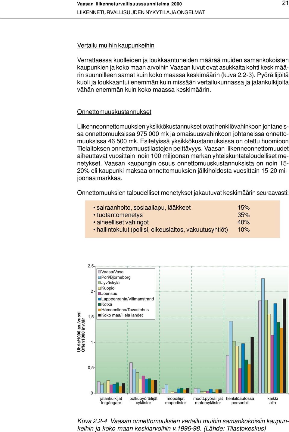 Pyöräilijöitä kuoli ja loukkaantui enemmän kuin missään vertailukunnassa ja jalankulkijoita vähän enemmän kuin koko maassa keskimäärin.