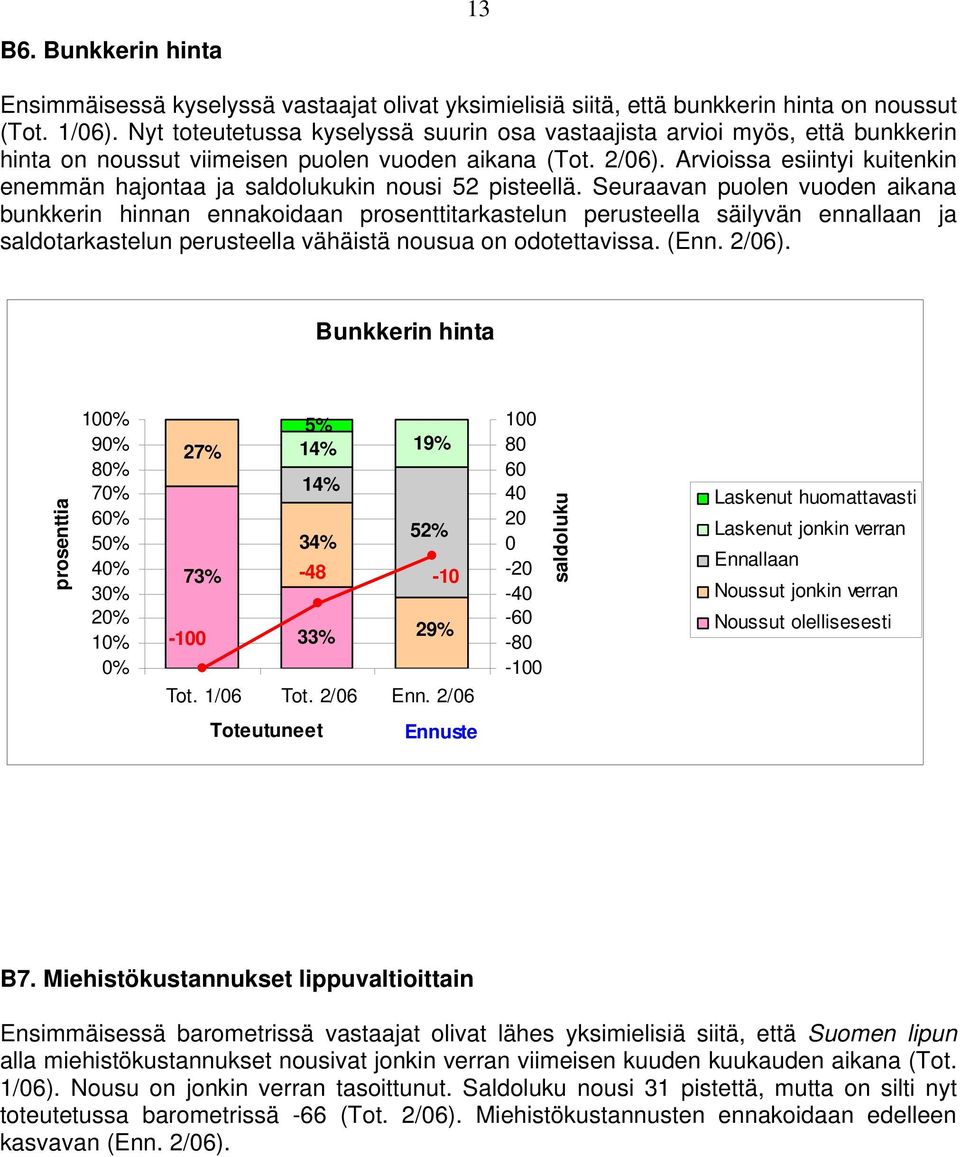 Arvioissa esiintyi kuitenkin enemmän hajontaa ja kin nousi 52 pisteellä.
