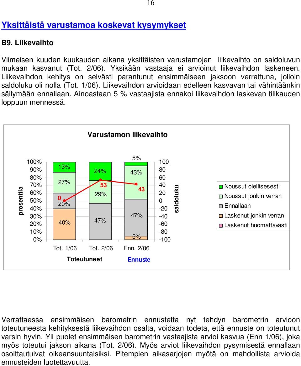 Liikevaihdon arvioidaan edelleen kasvavan tai vähintäänkin säilymään ennallaan. Ainoastaan 5 % vastaajista ennakoi liikevaihdon laskevan tilikauden loppuun mennessä.