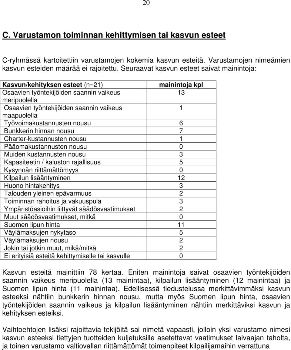 Työvoimakustannusten nousu 6 Bunkkerin hinnan nousu 7 Charter-kustannusten nousu 1 Pääomakustannusten nousu Muiden kustannusten nousu 3 Kapasiteetin / kaluston rajallisuus 5 Kysynnän riittämättömyys