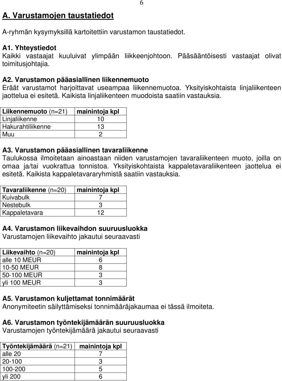 Yksityiskohtaista linjaliikenteen jaottelua ei esitetä. Kaikista linjaliikenteen muodoista saatiin vastauksia. Liikennemuoto (n=21) mainintoja kpl Linjaliikenne 1 Hakurahtiliikenne 13 Muu 2 A3.