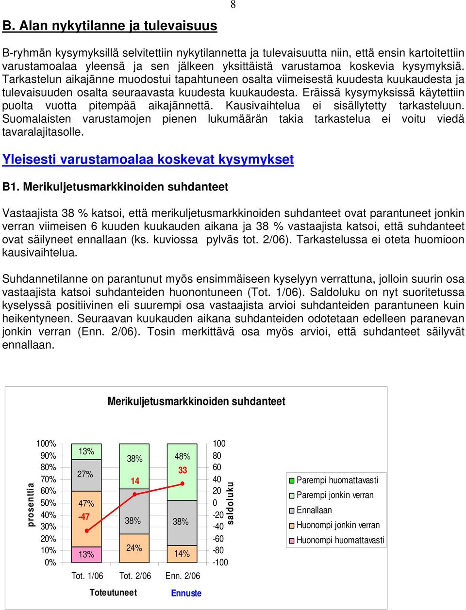 Eräissä kysymyksissä käytettiin puolta vuotta pitempää aikajännettä. Kausivaihtelua ei sisällytetty tarkasteluun.