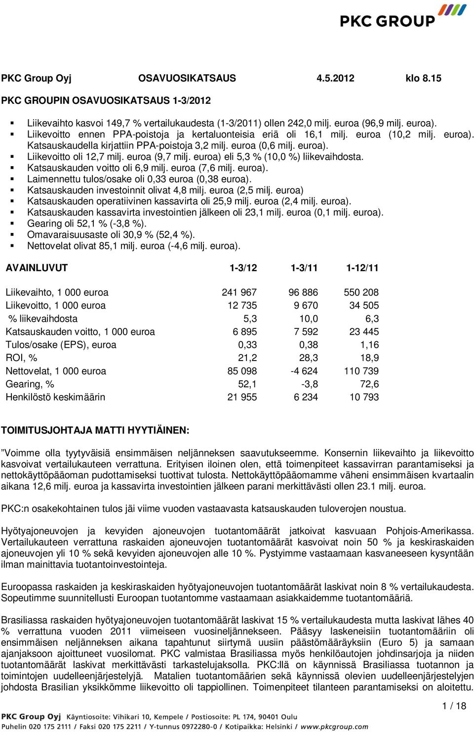 euroa (9,7 milj. euroa) eli 5,3 % (10,0 %) liikevaihdosta. Katsauskauden voitto oli 6,9 milj. euroa (7,6 milj. euroa). Laimennettu tulos/osake oli 0,33 euroa (0,38 euroa).