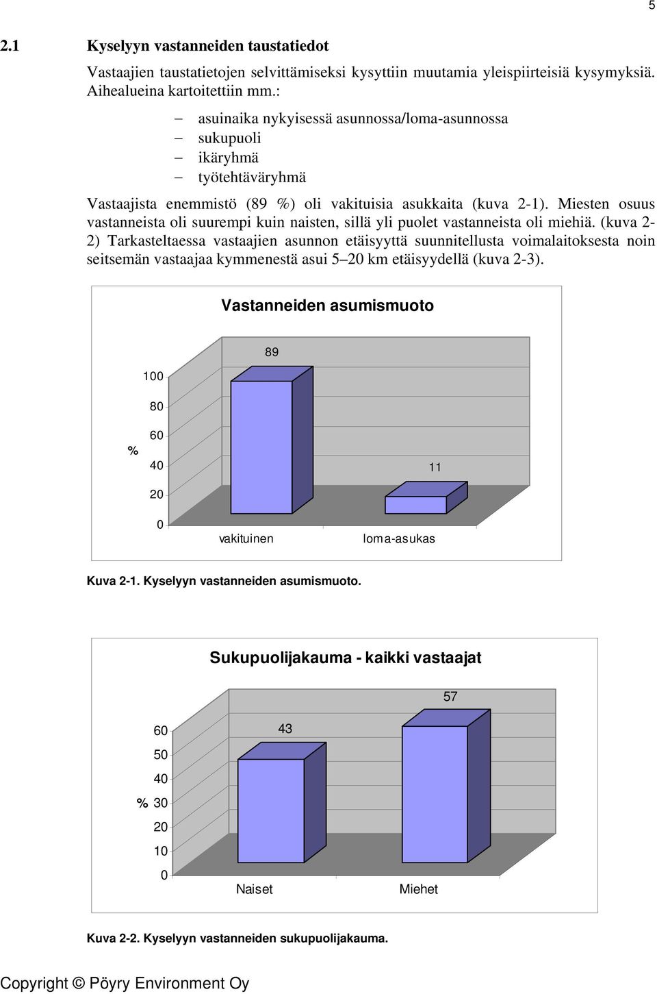 Miesten osuus vastanneista oli suurempi kuin naisten, sillä yli puolet vastanneista oli miehiä.