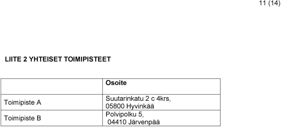 Toimipiste B Suutarinkatu 2 c
