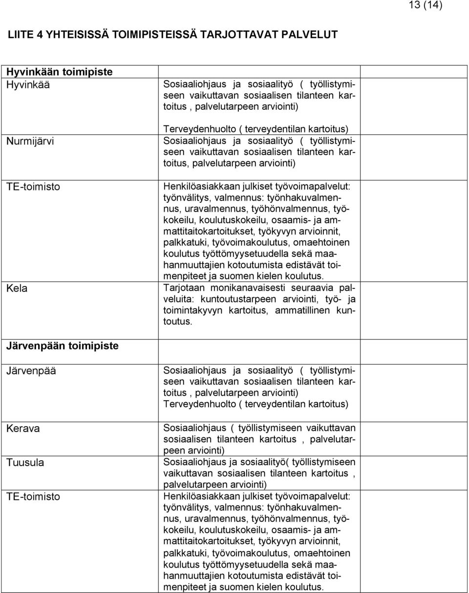 arviointi) Henkilöasiakkaan julkiset työvoimapalvelut: työnvälitys, valmennus: työnhakuvalmennus, uravalmennus, työhönvalmennus, työkokeilu, koulutuskokeilu, osaamis- ja ammattitaitokartoitukset,