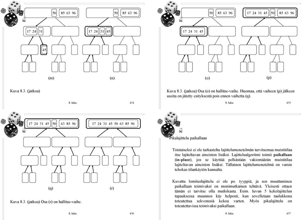 luku 435 17 24 31 63 85 96 17 24 31 63 85 96 Pikalajittelu paikallaan Toistaiseksi ei ole tarkasteltu lajittelumenetelmän tarvitsemaa muistitilaa itse lajiteltavan aineiston lisäksi.
