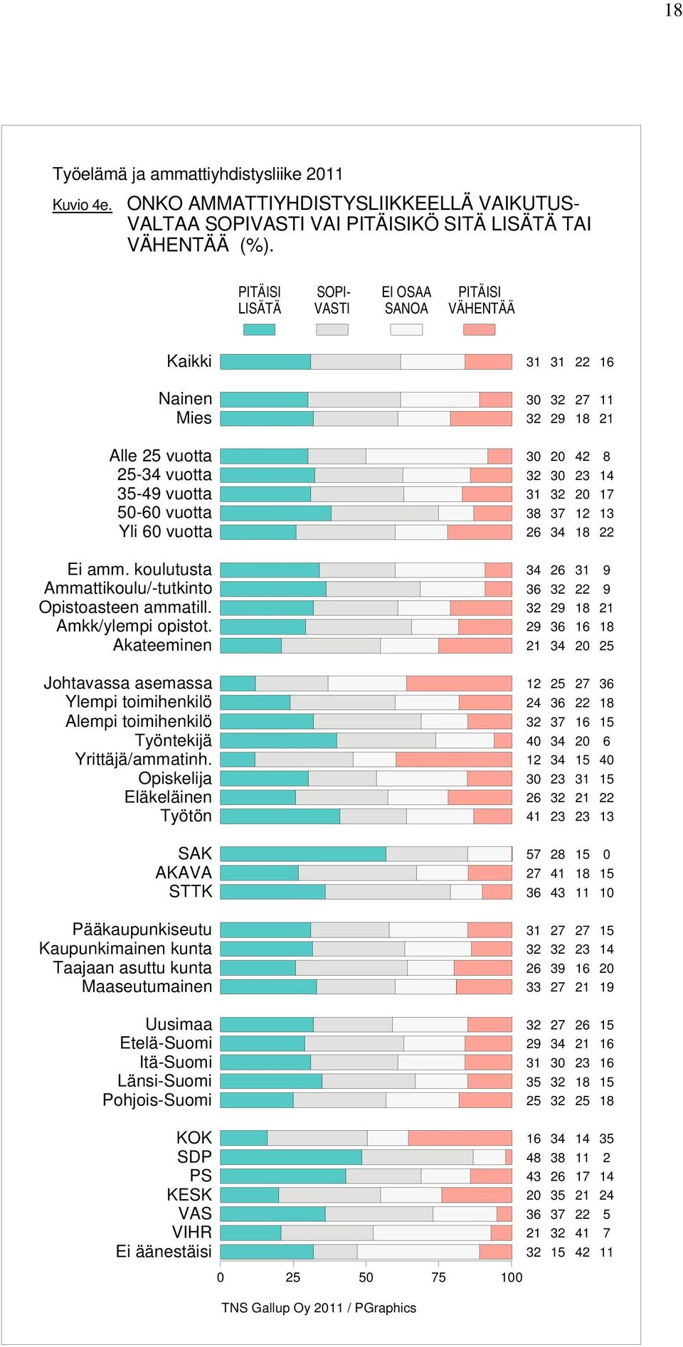 koulutusta Ammattikoulu/-tutkinto Opistoasteen ammatill. Amkk/ylempi opistot.