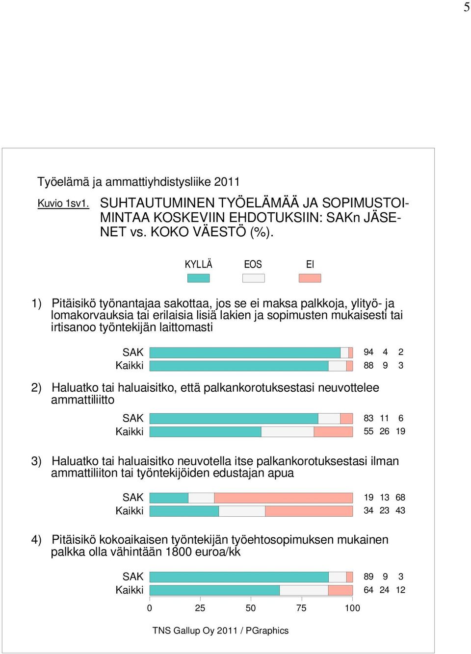 työntekijän laittomasti ) Haluatko tai haluaisitko, että palkankorotuksestasi neuvottelee ammattiliitto ) Haluatko tai haluaisitko neuvotella itse