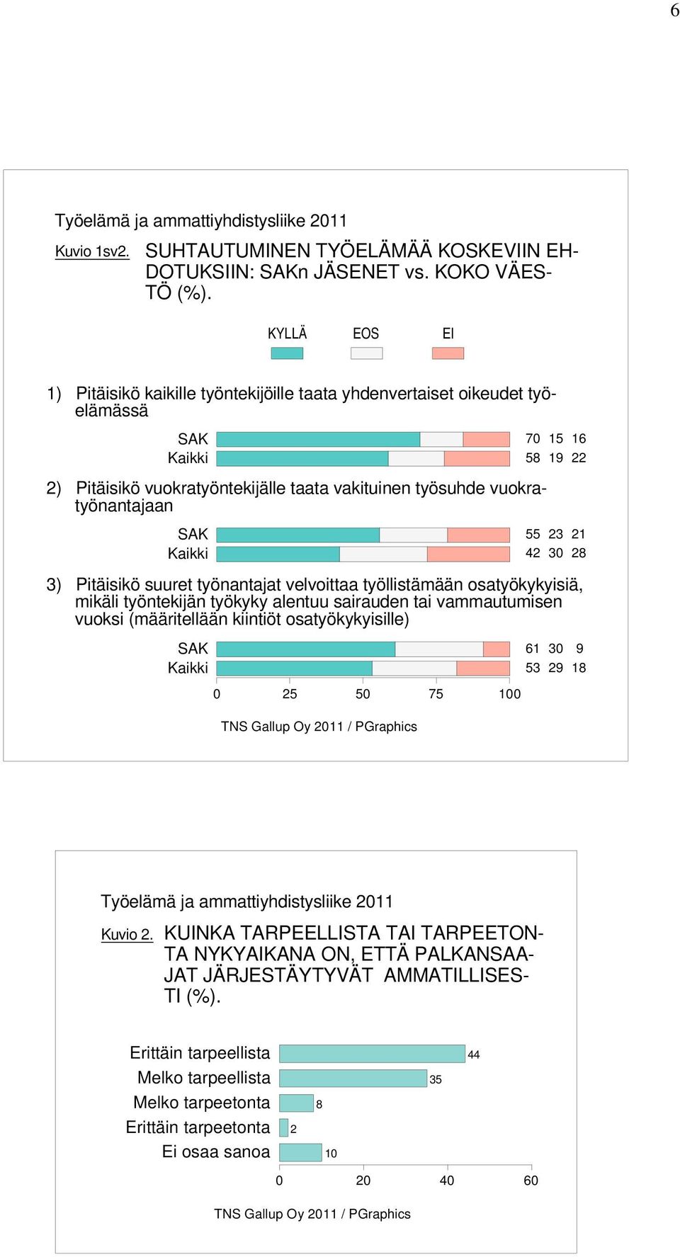 työnantajat velvoittaa työllistämään osatyökykyisiä, mikäli työntekijän työkyky alentuu sairauden tai vammautumisen vuoksi (määritellään kiintiöt osatyökykyisille) TNS Gallup Oy / PGraphics