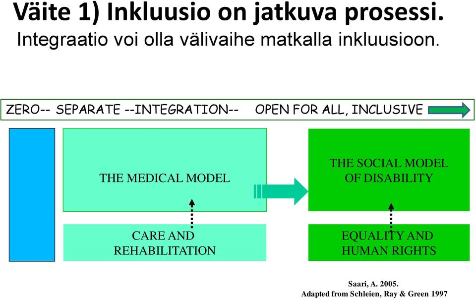 ZERO-- SEPARATE --INTEGRATION-- OPEN FOR ALL, INCLUSIVE THE MEDICAL MODEL