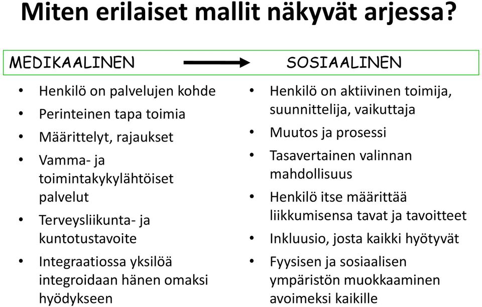 Terveysliikunta- ja kuntotustavoite Integraatiossa yksilöä integroidaan hänen omaksi hyödykseen SOSIAALINEN Henkilö on aktiivinen