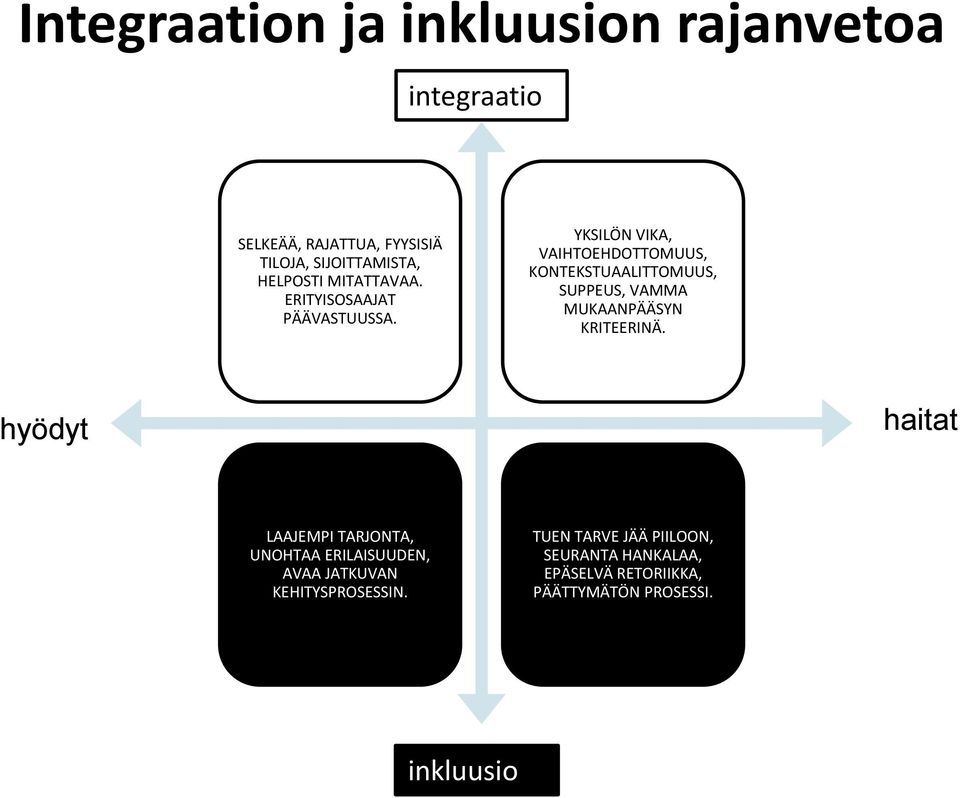 YKSILÖN VIKA, VAIHTOEHDOTTOMUUS, KONTEKSTUAALITTOMUUS, SUPPEUS, VAMMA MUKAANPÄÄSYN KRITEERINÄ.