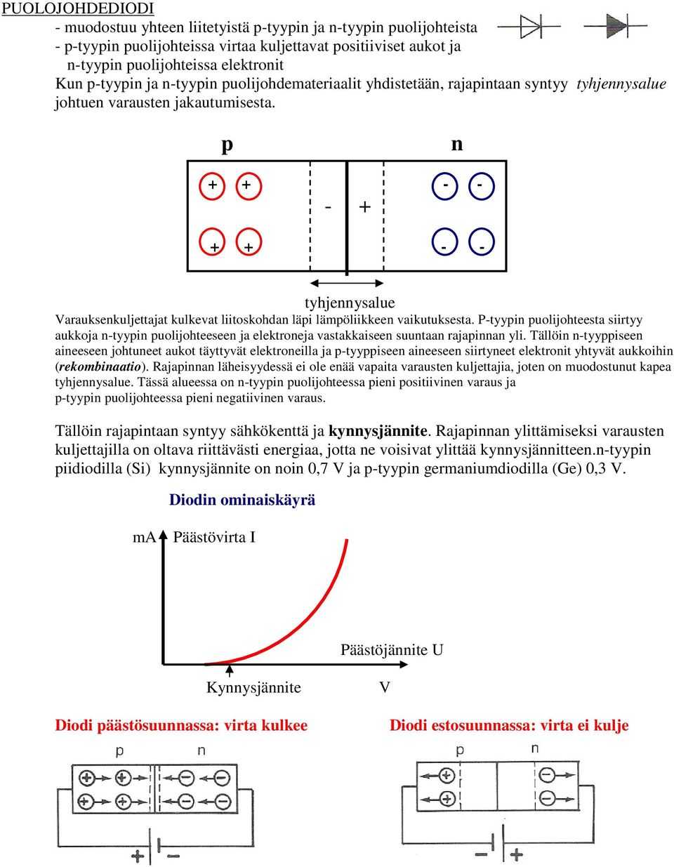 p n - - - - - tyjennysalue Varauksenkuljettajat kulkevat liitoskodan läpi lämpöliikkeen vaikutuksesta.