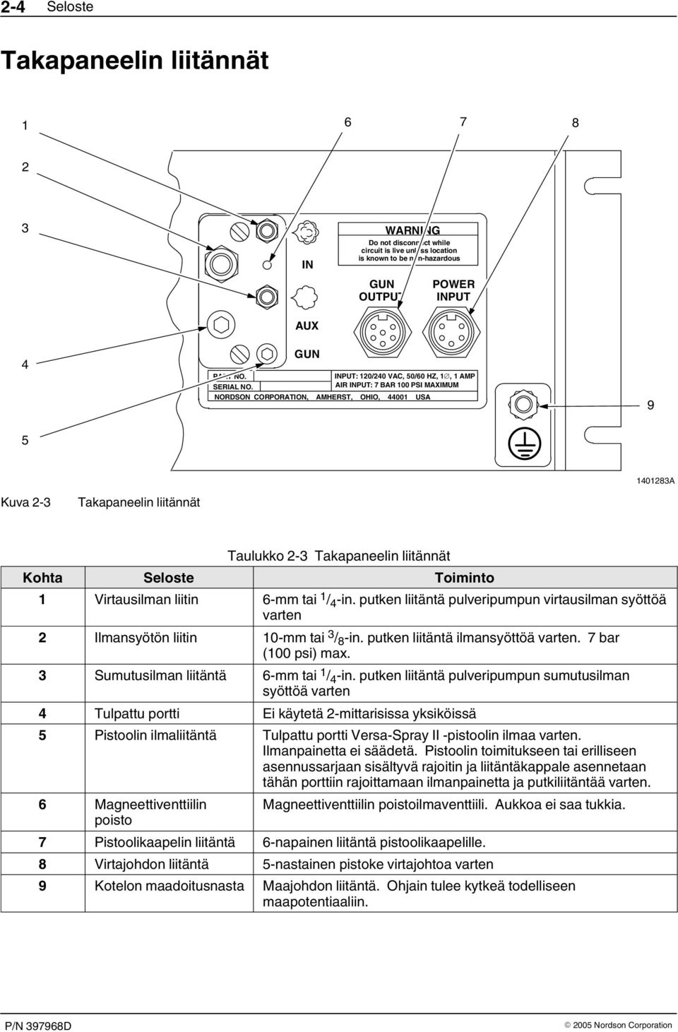 Seloste Toiminto Virtausilman liitin 6 mm tai / 4 in. putken liitäntä pulveripumpun virtausilman syöttöä varten 2 Ilmansyötön liitin 0 mm tai 3 / 8 in. putken liitäntä ilmansyöttöä varten.