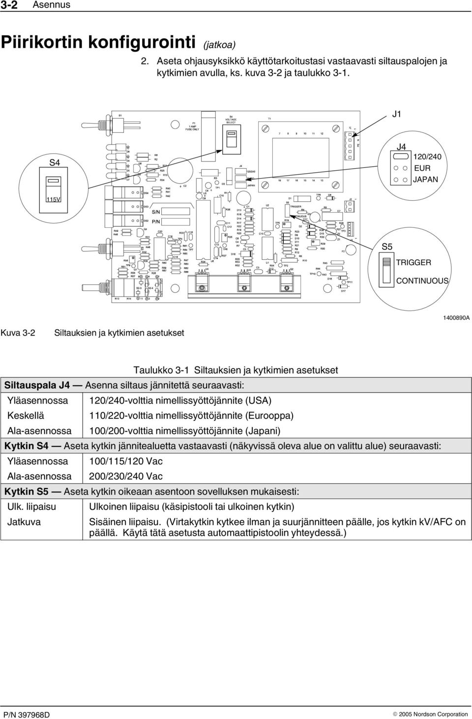 seuraavasti: Yläasennossa Keskellä Ala asennossa 20/240 volttia nimellissyöttöjännite (USA) 0/220 volttia nimellissyöttöjännite (Eurooppa) 00/200 volttia nimellissyöttöjännite (Japani) Kytkin S4