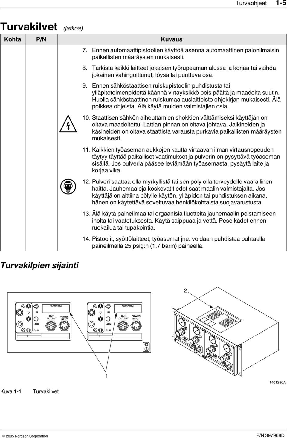 Ennen sähköstaattisen ruiskupistoolin puhdistusta tai ylläpitotoimenpidettä käännä virtayksikkö pois päältä ja maadoita suutin. Huolla sähköstaattinen ruiskumaalauslaitteisto ohjekirjan mukaisesti.