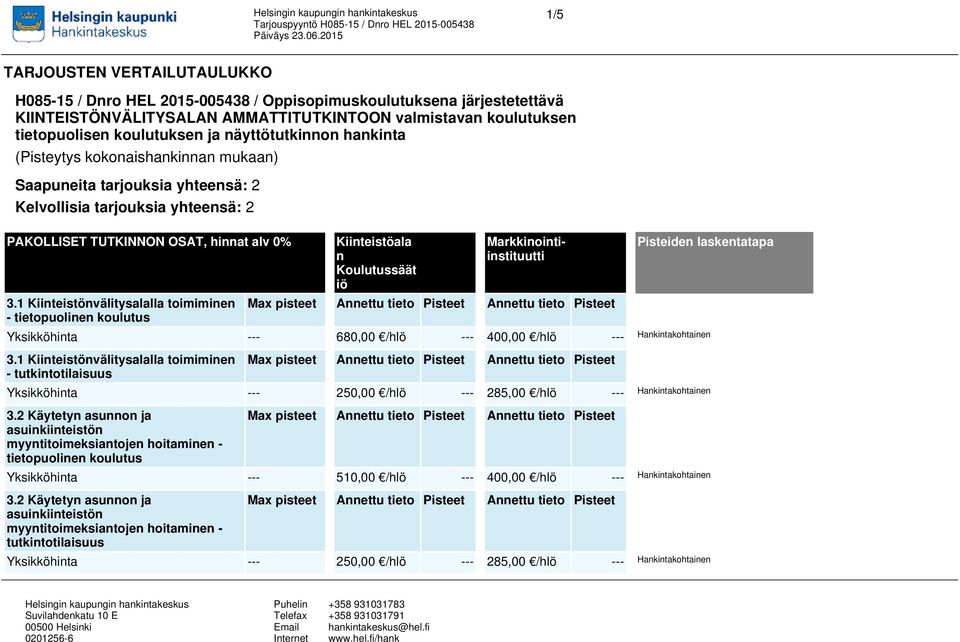 1 Kiiteistövälitysalalla toimimie - tietopuolie koulutus Kiiteistöala Markkioitiistituutti Pisteide lasketatapa Yksikköhita 680,00 /hlö 400,00 /hlö Hakitakohtaie 3.