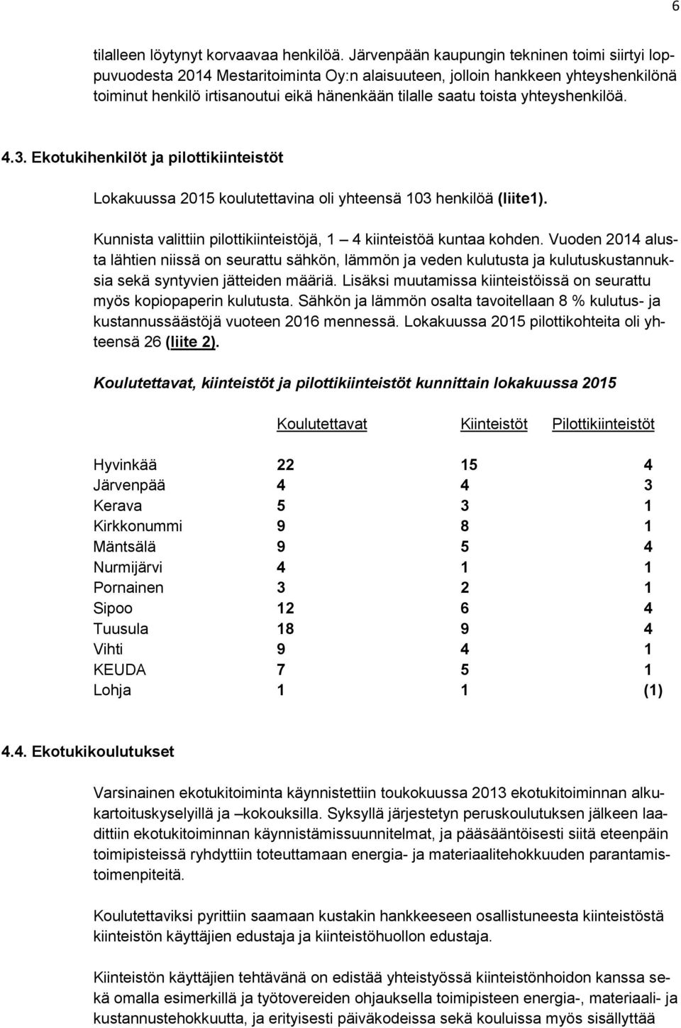 yhteyshenkilöä. 4.3. Ekotukihenkilöt ja pilottikiinteistöt Lokakuussa 2015 koulutettavina oli yhteensä 103 henkilöä (liite1). Kunnista valittiin pilottikiinteistöjä, 1 4 kiinteistöä kuntaa kohden.