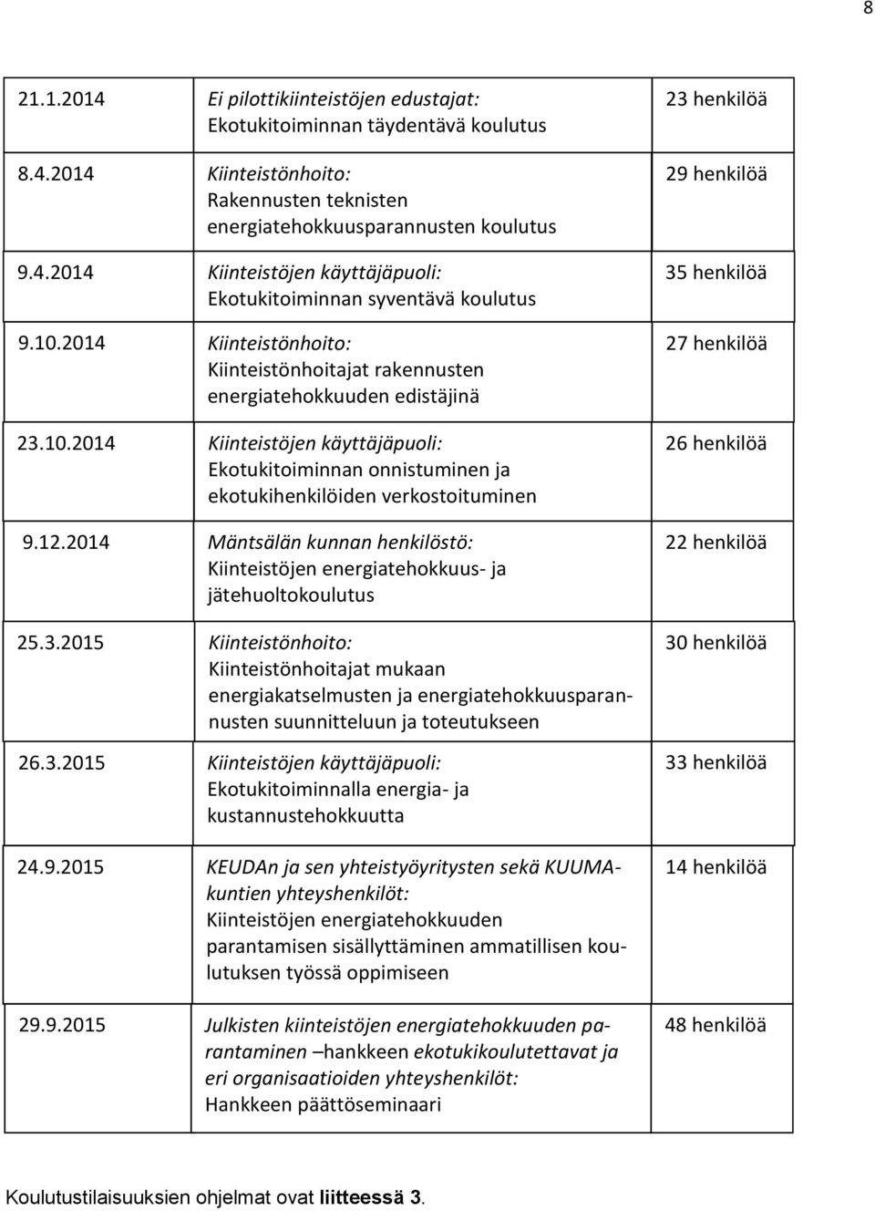 12.2014 Mäntsälän kunnan henkilöstö: Kiinteistöjen energiatehokkuus- ja jätehuoltokoulutus 35