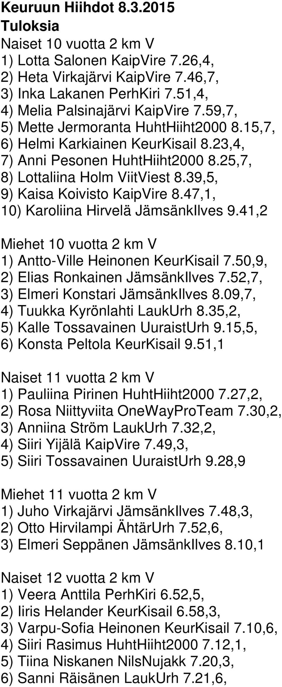 47,1, 10) Karoliina Hirvelä JämsänkIlves 9.41,2 Miehet 10 vuotta 2 km V 1) Antto-Ville Heinonen KeurKisail 7.50,9, 2) Elias Ronkainen JämsänkIlves 7.52,7, 3) Elmeri Konstari JämsänkIlves 8.