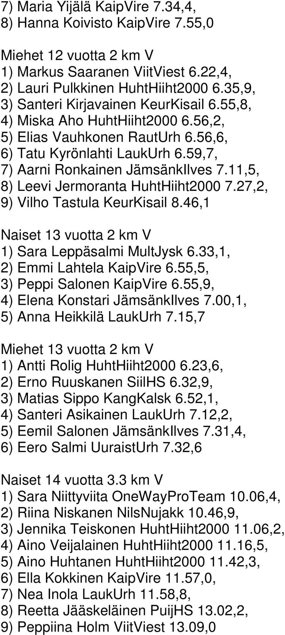 11,5, 8) Leevi Jermoranta HuhtHiiht2000 7.27,2, 9) Vilho Tastula KeurKisail 8.46,1 Naiset 13 vuotta 2 km V 1) Sara Leppäsalmi MultJysk 6.33,1, 2) Emmi Lahtela KaipVire 6.