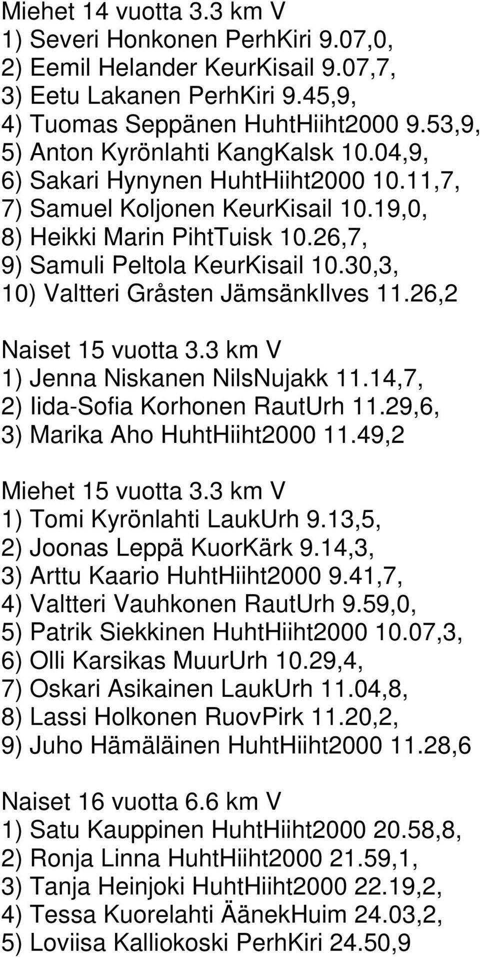 30,3, 10) Valtteri Gråsten JämsänkIlves 11.26,2 Naiset 15 vuotta 3.3 km V 1) Jenna Niskanen NilsNujakk 11.14,7, 2) Iida-Sofia Korhonen RautUrh 11.29,6, 3) Marika Aho HuhtHiiht2000 11.