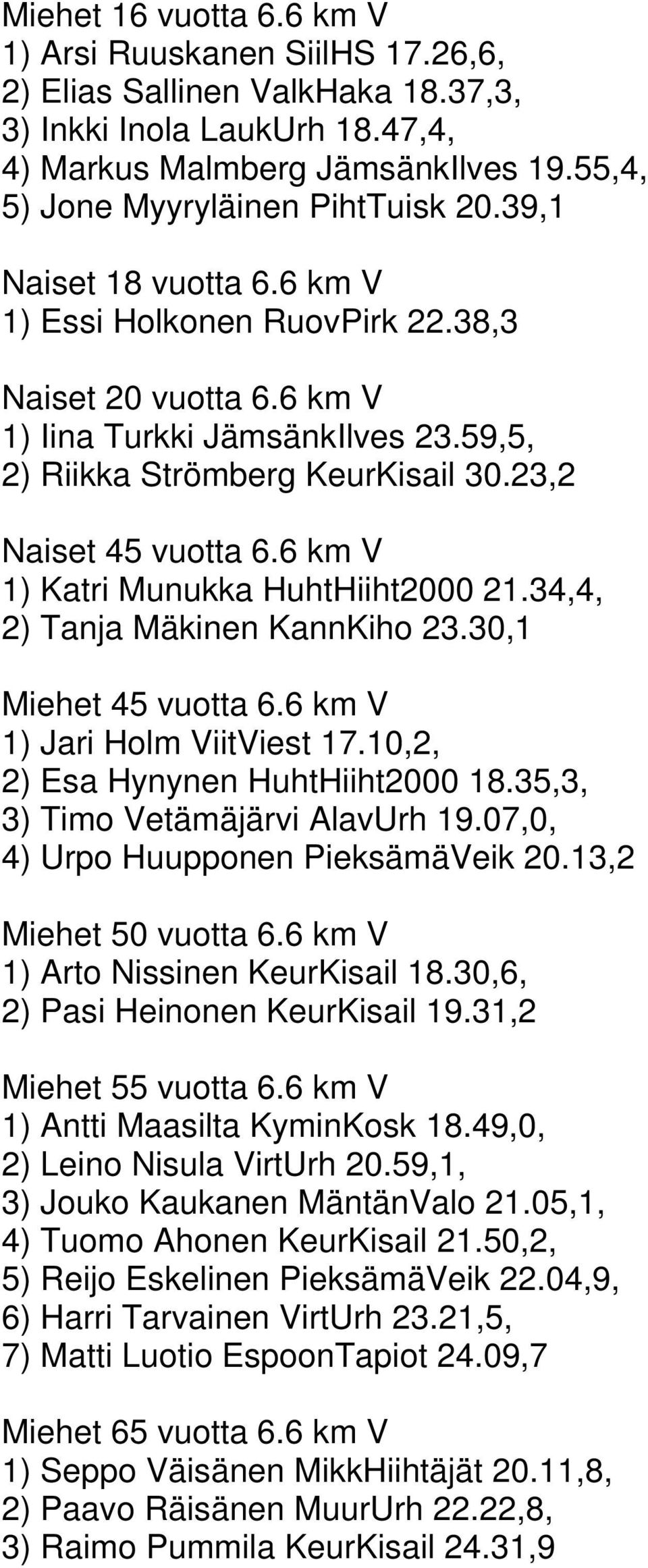 59,5, 2) Riikka Strömberg KeurKisail 30.23,2 Naiset 45 vuotta 6.6 km V 1) Katri Munukka HuhtHiiht2000 21.34,4, 2) Tanja Mäkinen KannKiho 23.30,1 Miehet 45 vuotta 6.6 km V 1) Jari Holm ViitViest 17.