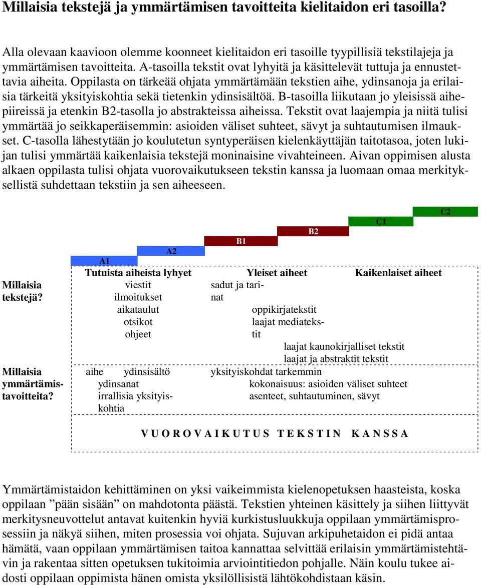 Oppilasta on tärkeää ohjata ymmärtämään tekstien aihe, ydinsanoja ja erilaisia tärkeitä yksityiskohtia sekä tietenkin ydinsisältöä.