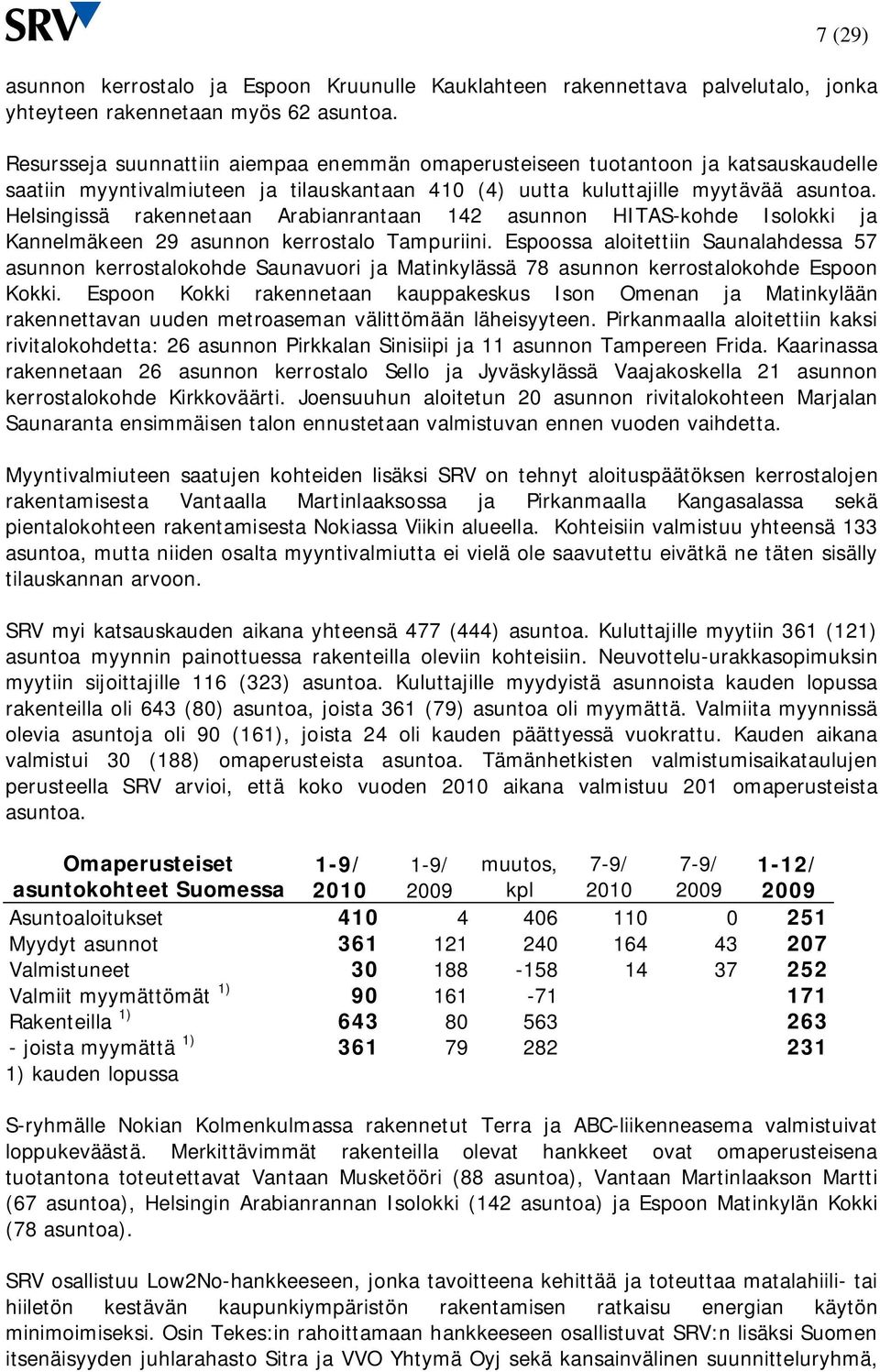 Helsingissä rakennetaan Arabianrantaan 142 asunnon HITAS-kohde Isolokki ja Kannelmäkeen 29 asunnon kerrostalo Tampuriini.