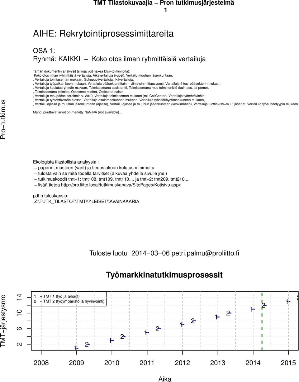 työpaikan koon mukaan, Vertailuja pääsektoreittain viimeisin mittausvuosi, Vertailuja tes pääsektorin mukaan,, Vertailuja koulutusryhmän mukaan, Toimiasemana assistentti, Toimiasemana muu