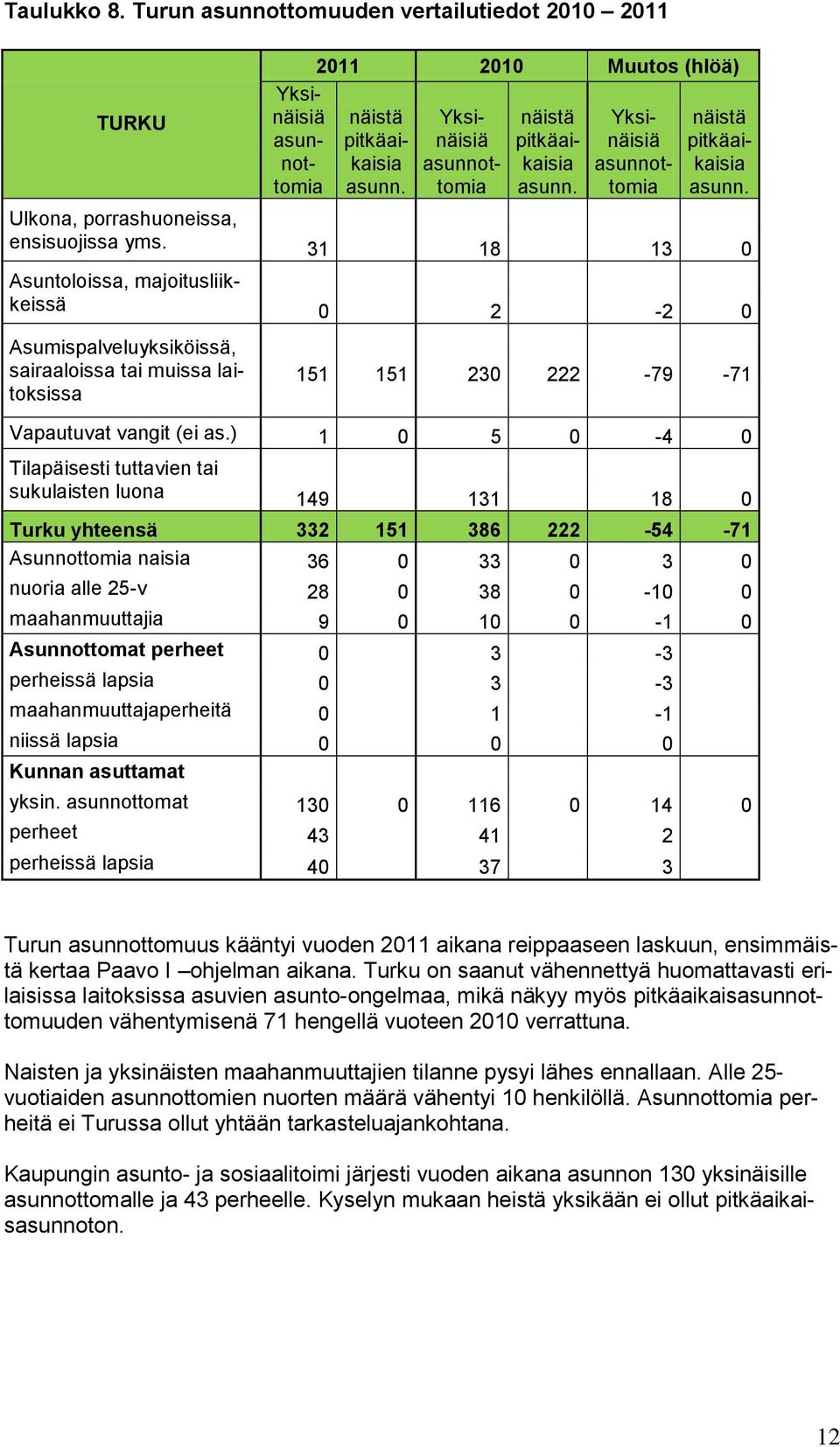 0 3-3 perheissä lapsia 0 3-3 maahanmuuttajaperheitä 0 1-1 niissä lapsia 0 0 0 yksin.