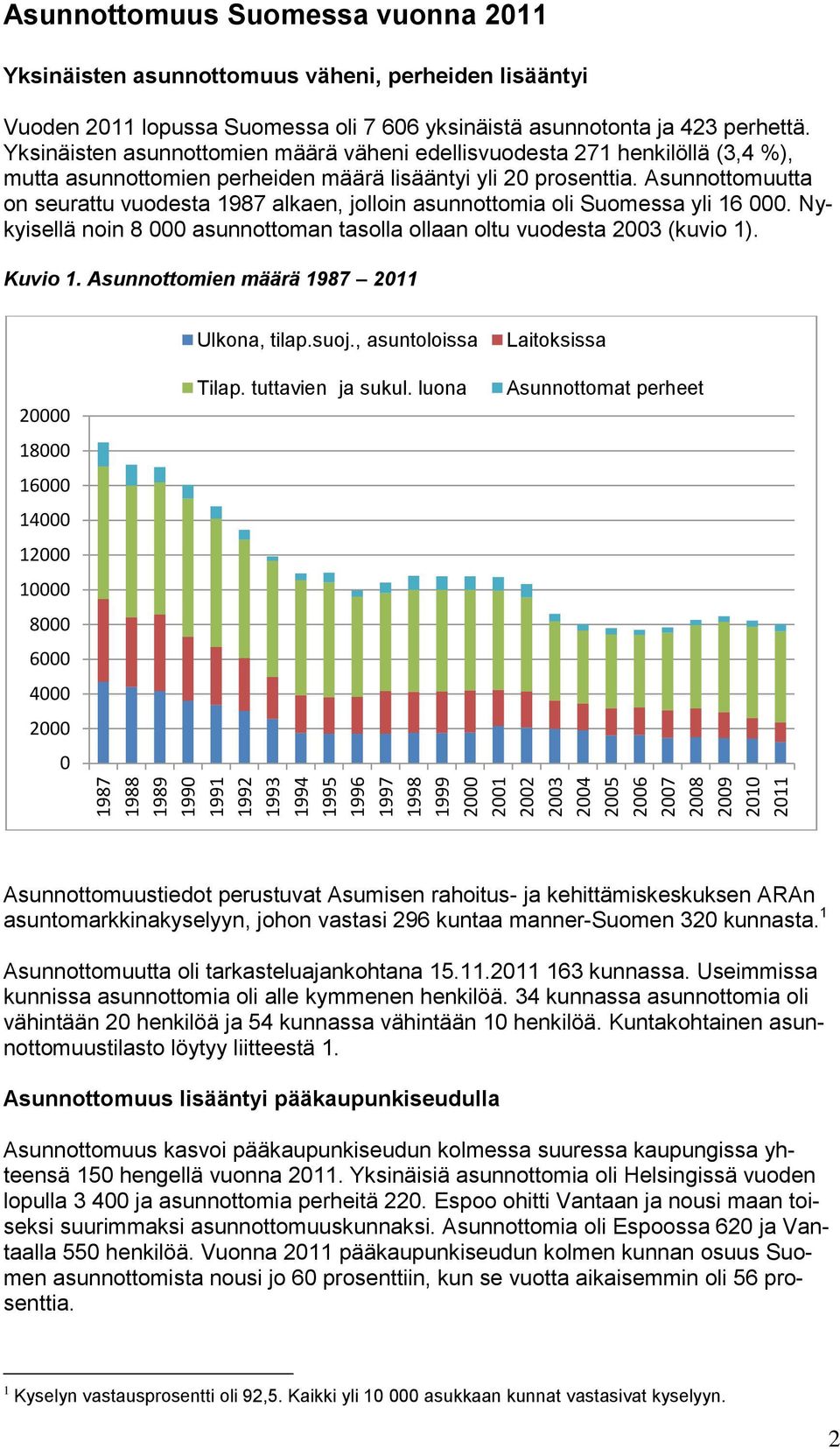 Yksinäisten asunnottomien määrä väheni edellisvuodesta 271 henkilöllä (3,4 %), mutta asunnottomien perheiden määrä lisääntyi yli 20 prosenttia.