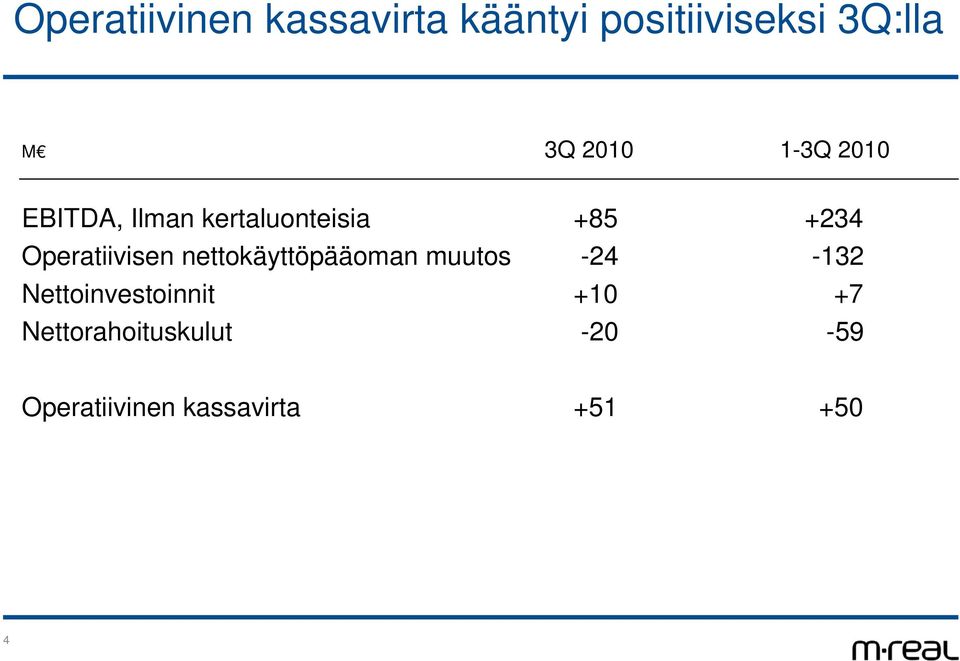 Operatiivisen nettokäyttöpääoman muutos -24-132